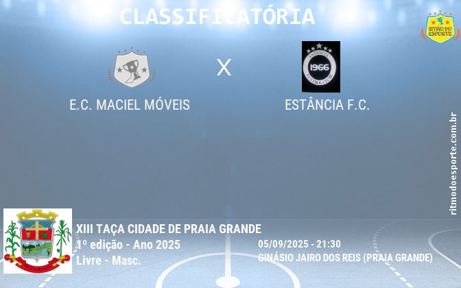 Resultado da partida
