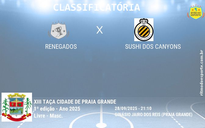 Resultado da partida