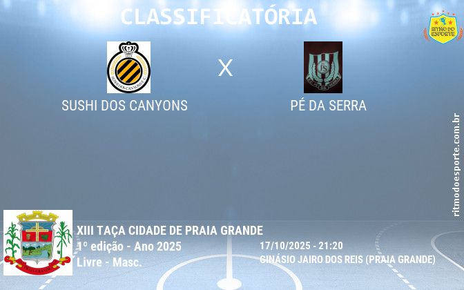 Resultado da partida