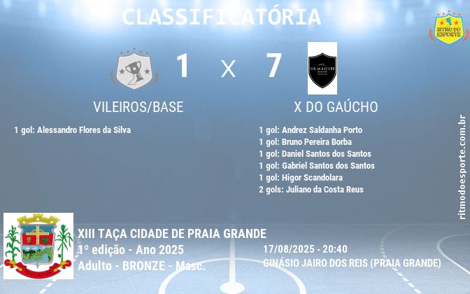 Resultado da partida