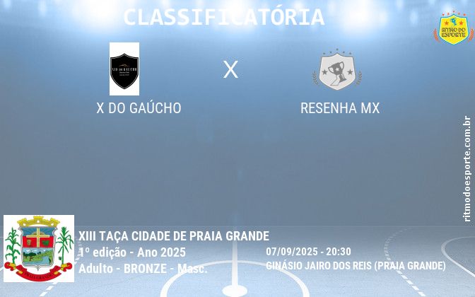 Resultado da partida