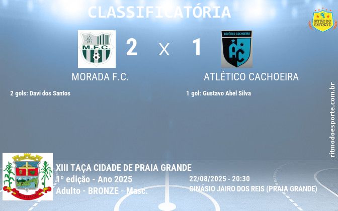 Resultado da partida