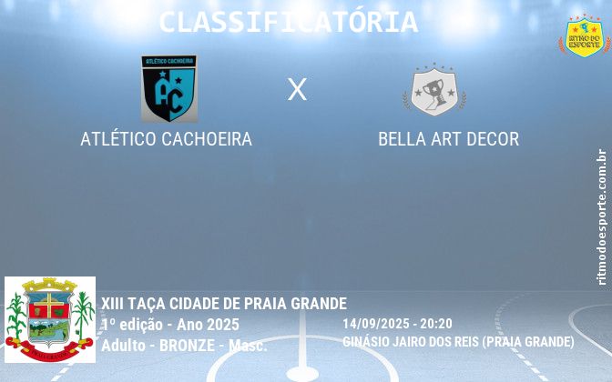 Resultado da partida