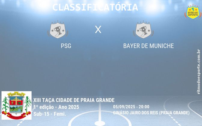 Resultado da partida
