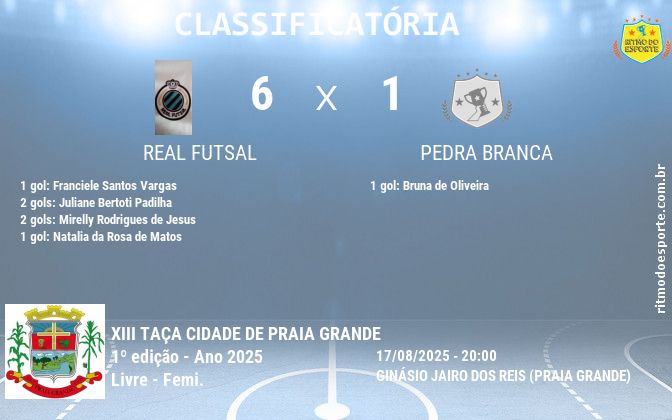 Resultado da partida