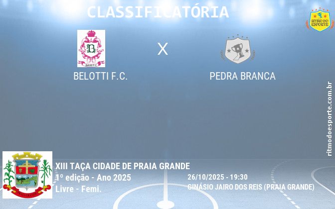 Resultado da partida