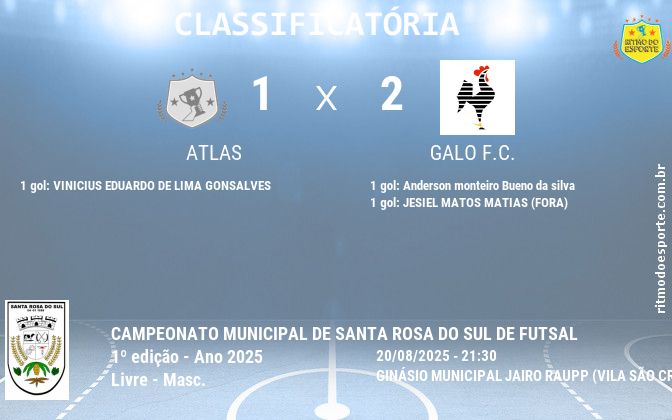 Resultado da partida