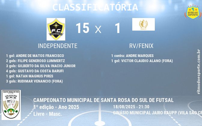 Resultado da partida