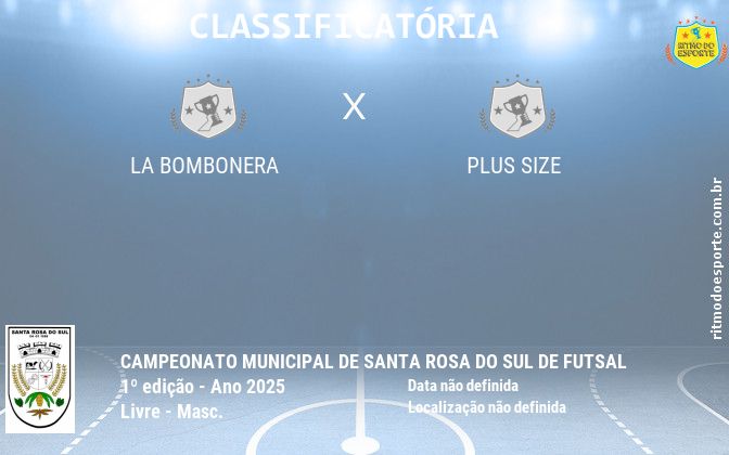 Resultado da partida