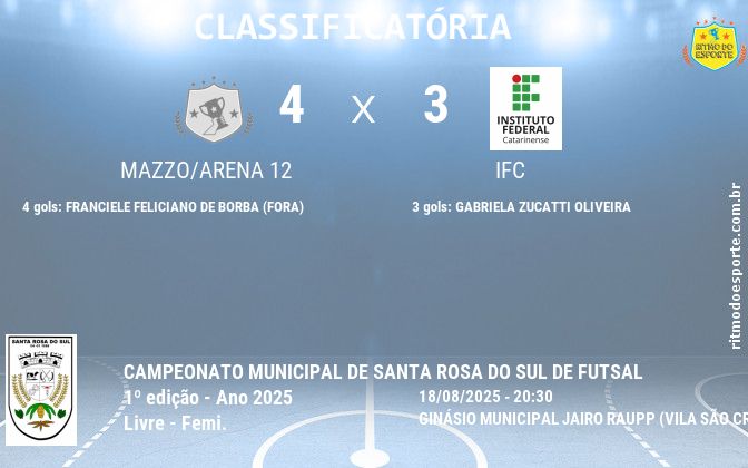 Resultado da partida