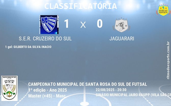 Resultado da partida