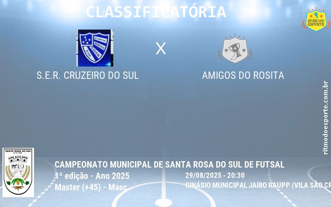 Resultado da partida