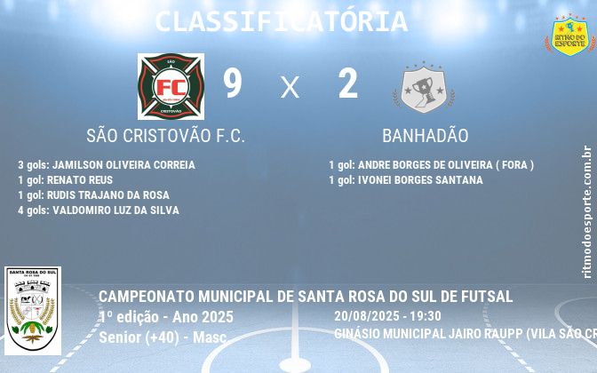 Resultado da partida