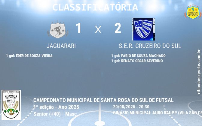 Resultado da partida