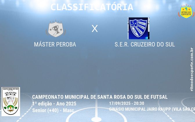 Resultado da partida