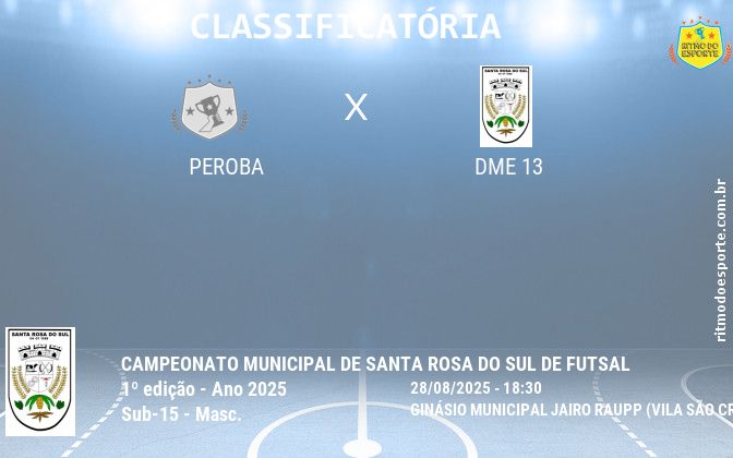 Resultado da partida