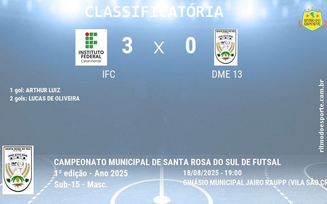 Resultado da partida