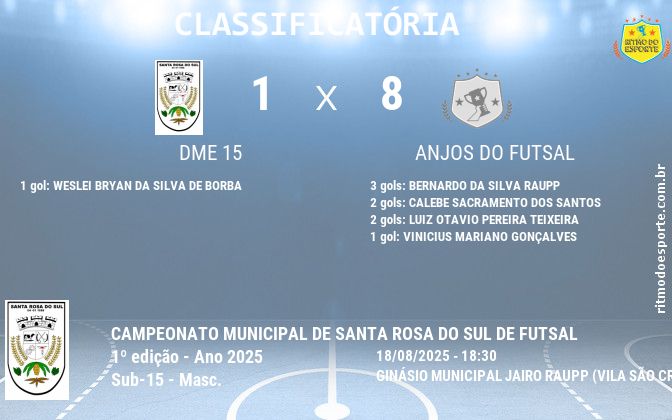 Resultado da partida