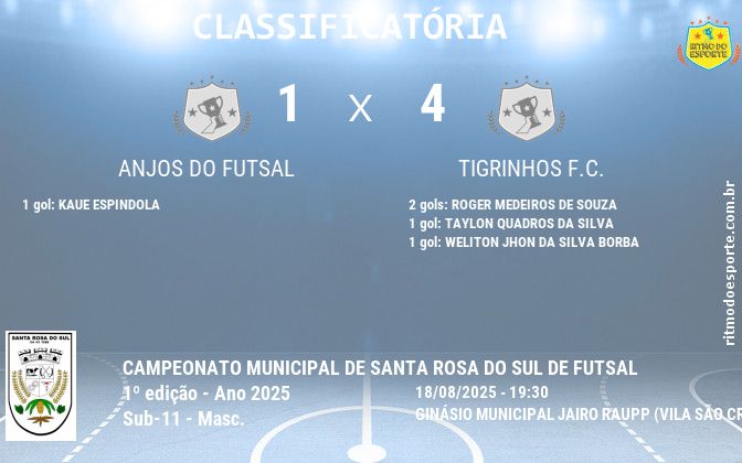 Resultado da partida