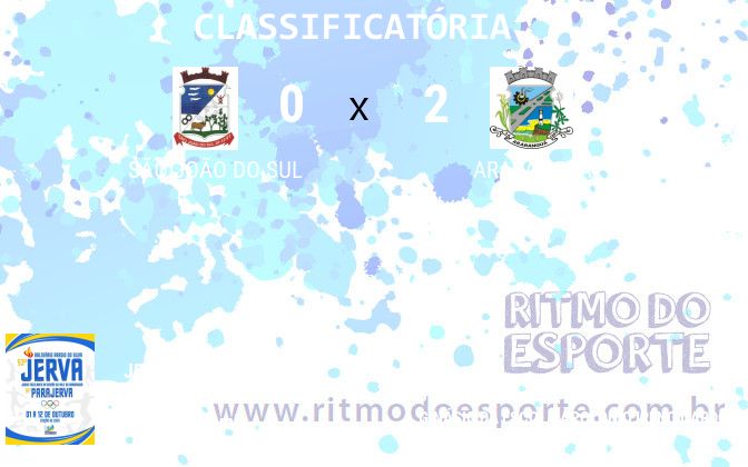 Resultado da partida