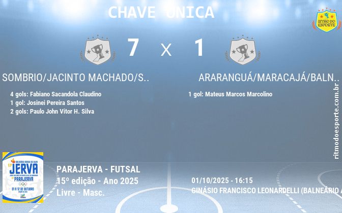 Resultado da partida