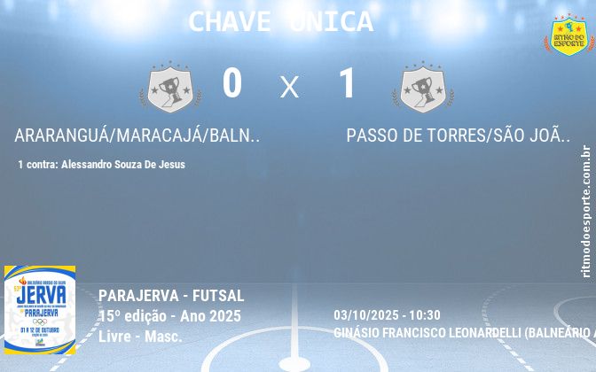 Resultado da partida