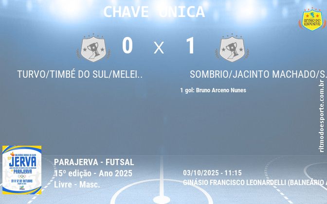 Resultado da partida