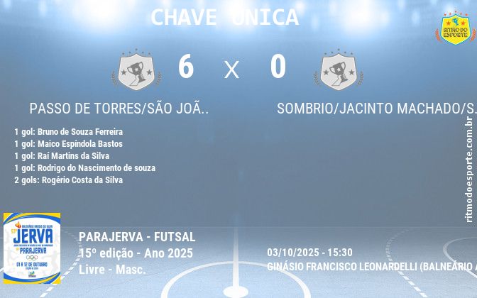 Resultado da partida