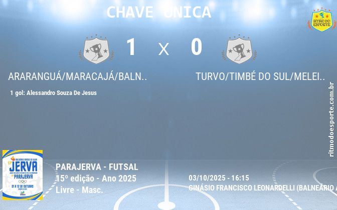 Resultado da partida