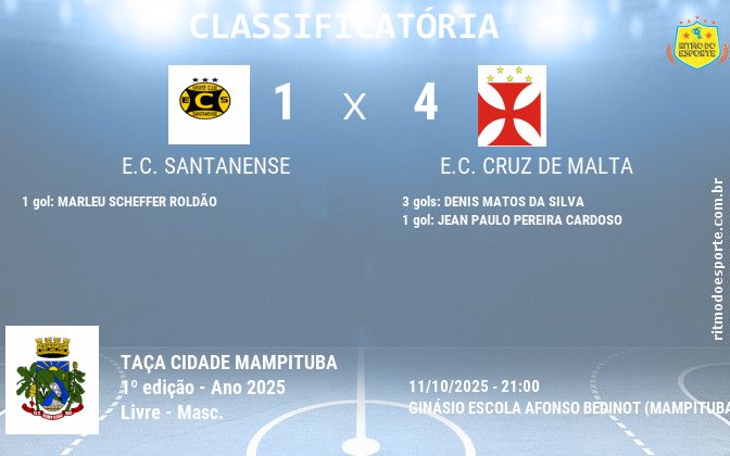 Resultado da partida