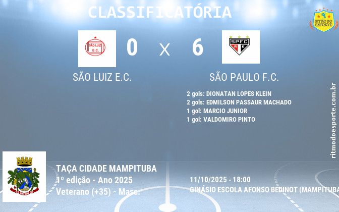 Resultado da partida