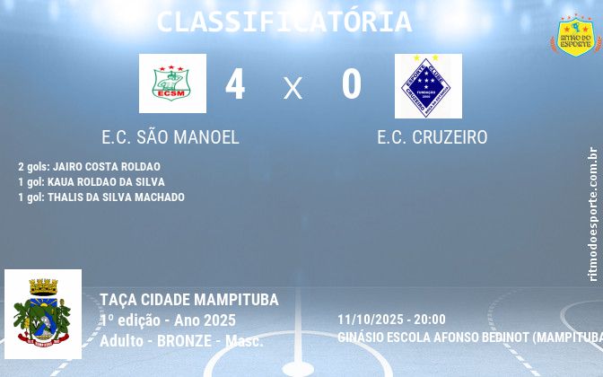 Resultado da partida