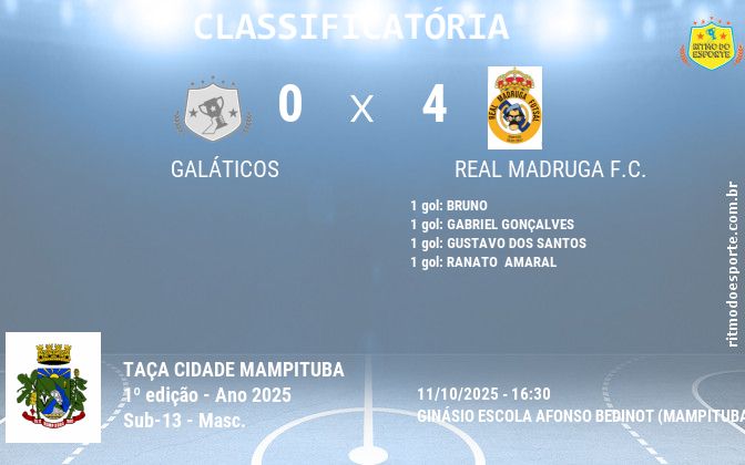 Resultado da partida