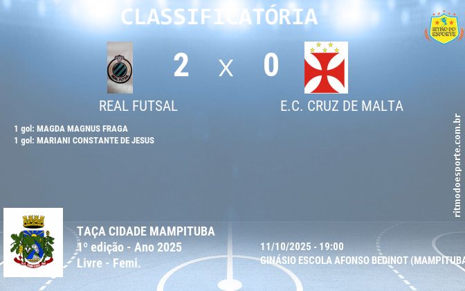Resultado da partida