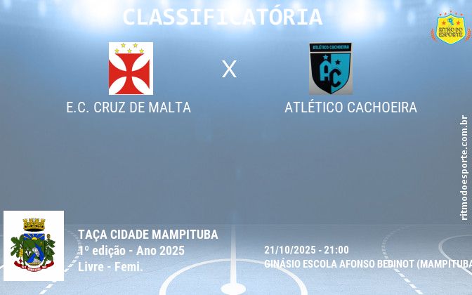 Resultado da partida