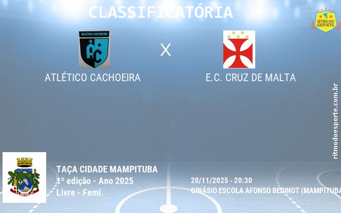 Resultado da partida