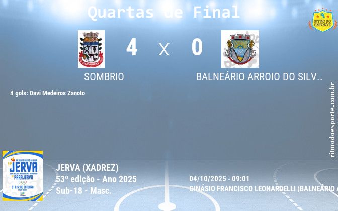 Resultado da partida