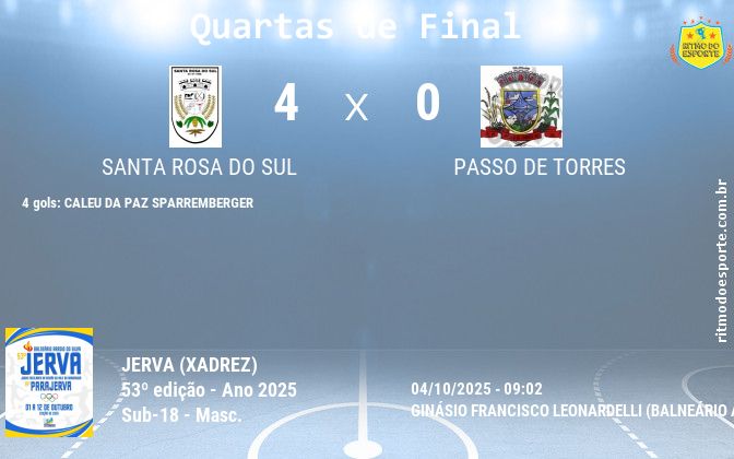 Resultado da partida