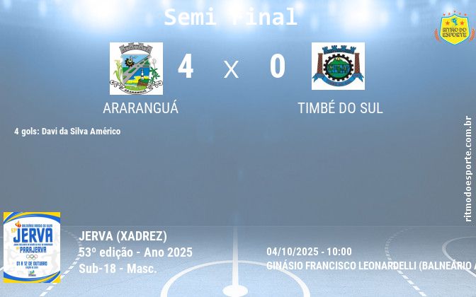 Resultado da partida