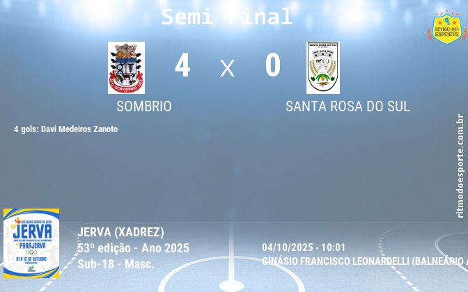Resultado da partida
