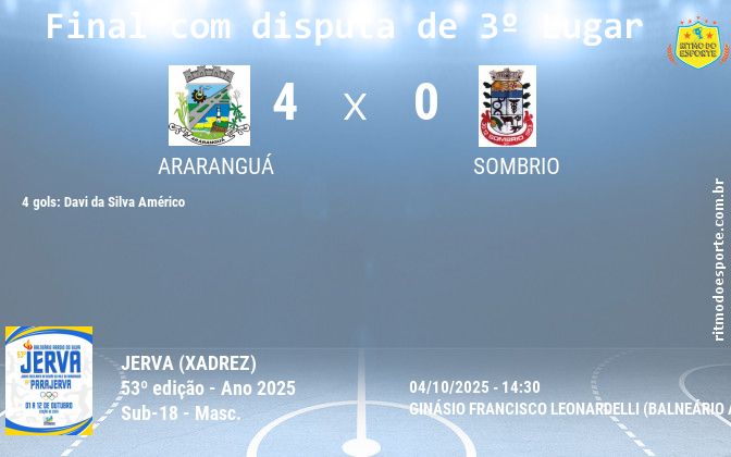 Resultado da partida