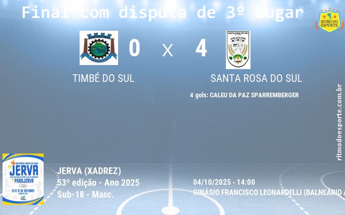 Resultado da partida