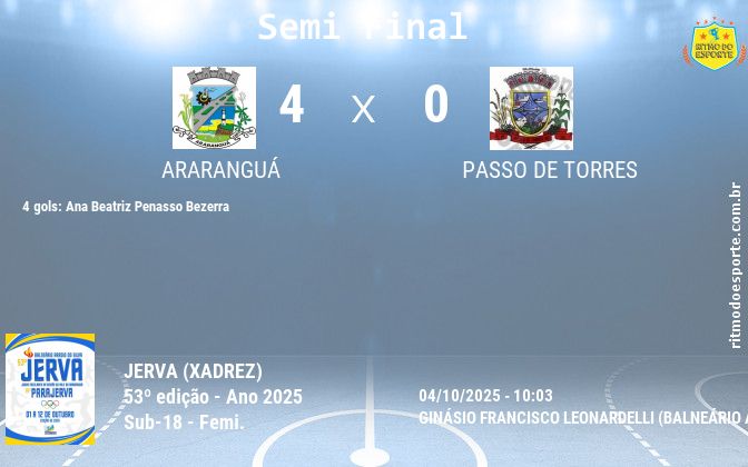Resultado da partida
