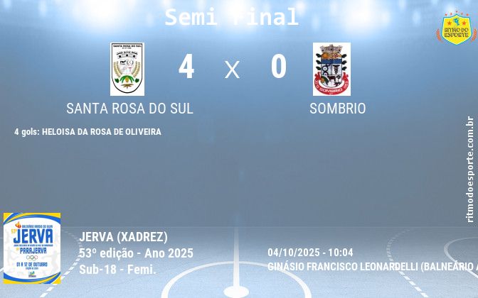 Resultado da partida
