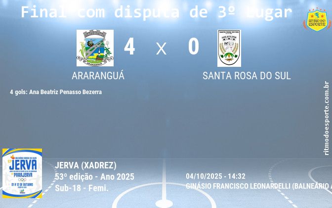 Resultado da partida