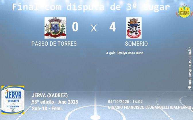 Resultado da partida